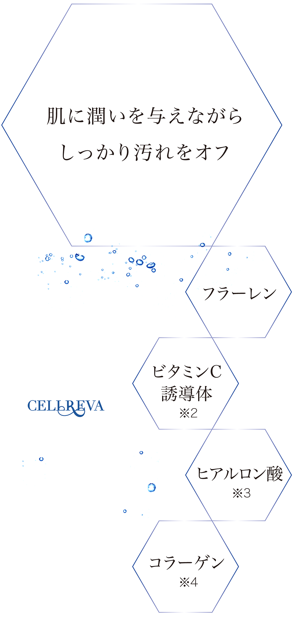 clearfine成分表
